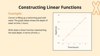 Constructing and Interpreting Linear Functions for Grade 8 Mathematics ...