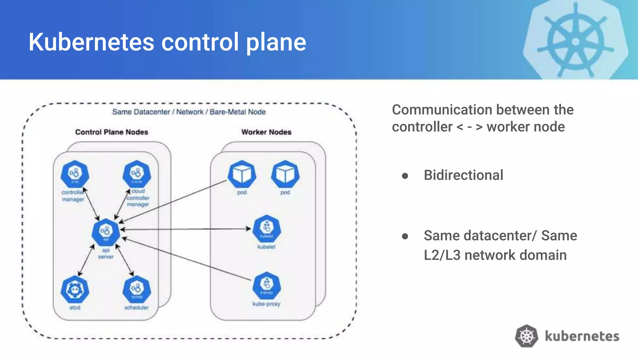 Kubernetes control plane
Communication between the
controller < - > worker node
● Bidirectional
● Same datacenter/ Same
L2/L3 network domain
 