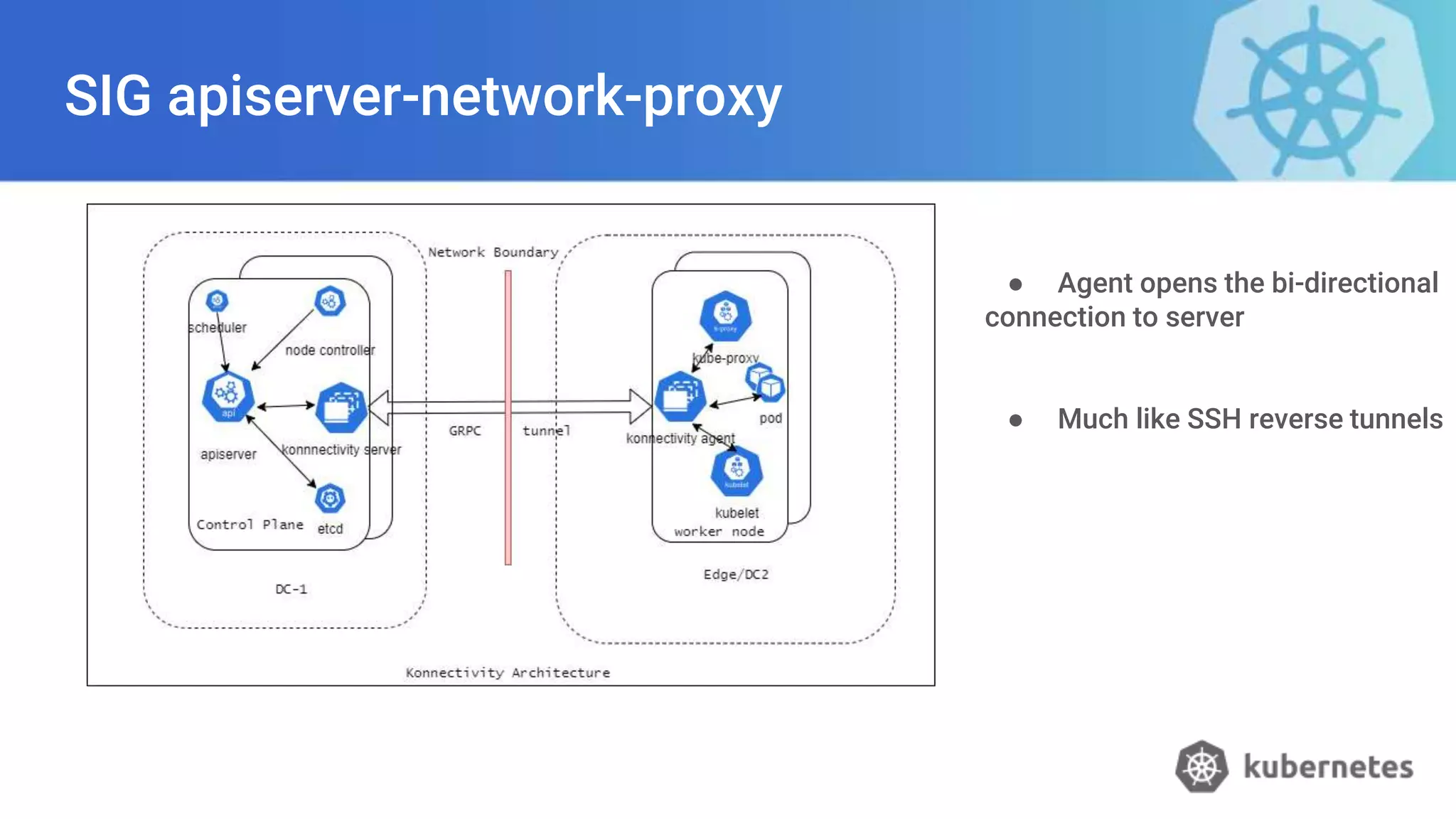 SIG apiserver-network-proxy
● Agent opens the bi-directional
connection to server
● Much like SSH reverse tunnels
 