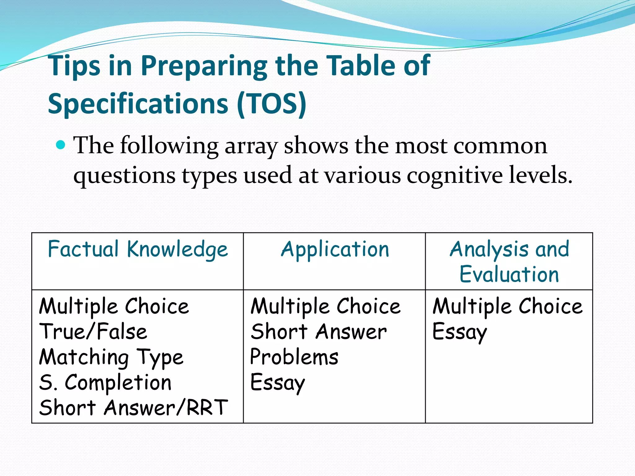 Tips in Preparing the Table of
Specifications (TOS)
 The following array shows the most common
questions types used at various cognitive levels.
Factual Knowledge Application Analysis and
Evaluation
Multiple Choice
True/False
Matching Type
S. Completion
Short Answer/RRT
Multiple Choice
Short Answer
Problems
Essay
Multiple Choice
Essay
 