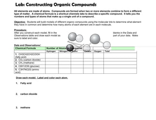 Lab: Constructing Organic Compounds
All elements are made of atoms. Compounds are formed when two or more elements combine to form a different
type of matter. A chemical formula is a shortcut chemists take to describe a specific compound. It tells you the
numbers and types of atoms that make up a single unit of a compound.

Objective: Students will build models of different organic compounds using the molecular kits to determine what element
they have in common and determine how many atoms of each element are in each molecule.

Procedure:
After you construct each model, fill in the                                                 blanks in the Data and
Observations table and draw each model as                                                   part of your data. Make
sure to label and color.


Data and Observations:
 Chemical Formula             Number of Atoms in Compound
                              Hydrogen    Nitrogen    Sulfur     Carbon   Oxygen    Total
1. CH3CH2CH2COOH
(fatty acid)
2. CO2 (carbon dioxide)
3. CH4 (methane)
4. C6H12O6 (glucose)
5. C3H7NO2S (amino
acid)

 Draw each model. Label and color each atom.

 1.   Fatty acid



 2.   carbon dioxide




 3.   methane
 