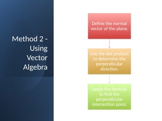Constructing Perpendicular from point to plane | PPT