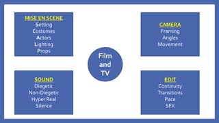 Constructing Representations (technical areas) | PPT