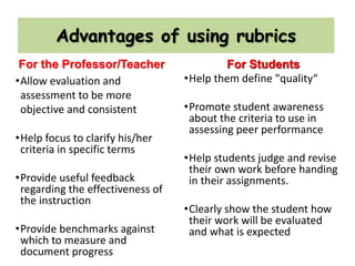 Constructing rubrics to assess productive skills | PPT