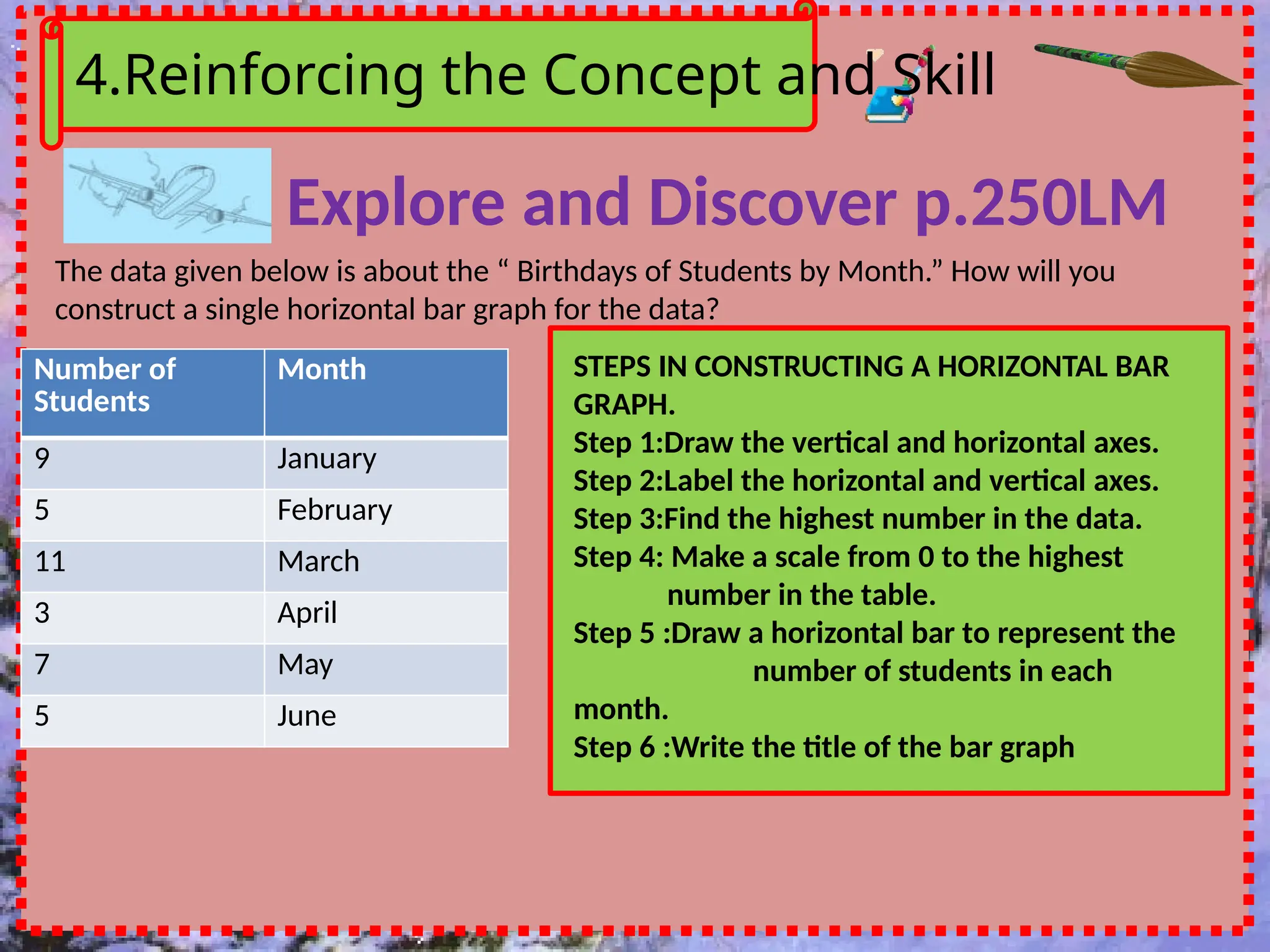 4.Reinforcing the Concept and Skill
Explore and Discover p.250LM
The data given below is about the “ Birthdays of Students by Month.” How will you
construct a single horizontal bar graph for the data?
Number of
Students
Month
9 January
5 February
11 March
3 April
7 May
5 June
STEPS IN CONSTRUCTING A HORIZONTAL BAR
GRAPH.
Step 1:Draw the vertical and horizontal axes.
Step 2:Label the horizontal and vertical axes.
Step 3:Find the highest number in the data.
Step 4: Make a scale from 0 to the highest
number in the table.
Step 5 :Draw a horizontal bar to represent the
number of students in each
month.
Step 6 :Write the title of the bar graph
 