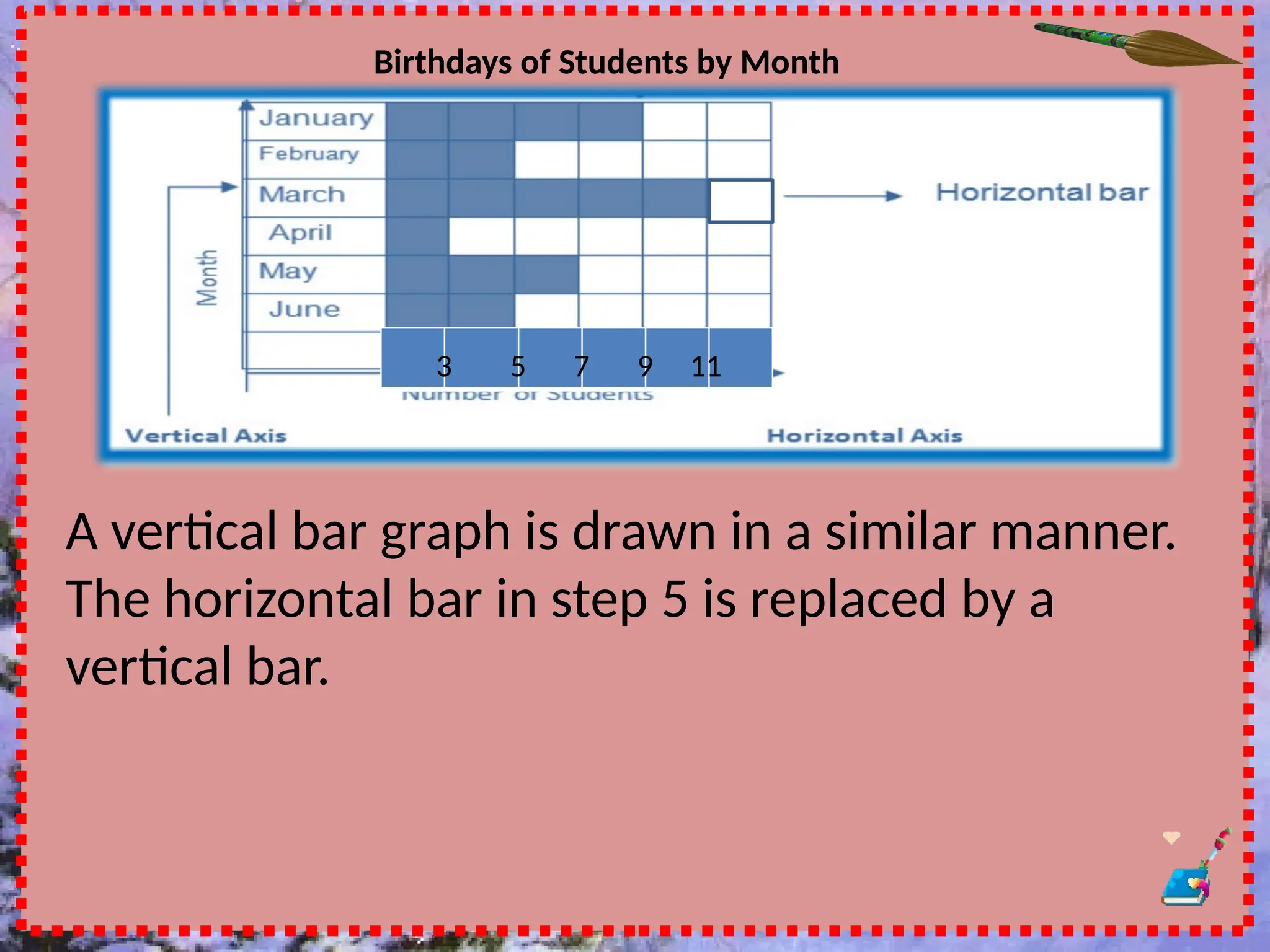 Birthdays of Students by Month
3 5 7 9 11
A vertical bar graph is drawn in a similar manner.
The horizontal bar in step 5 is replaced by a
vertical bar.
 