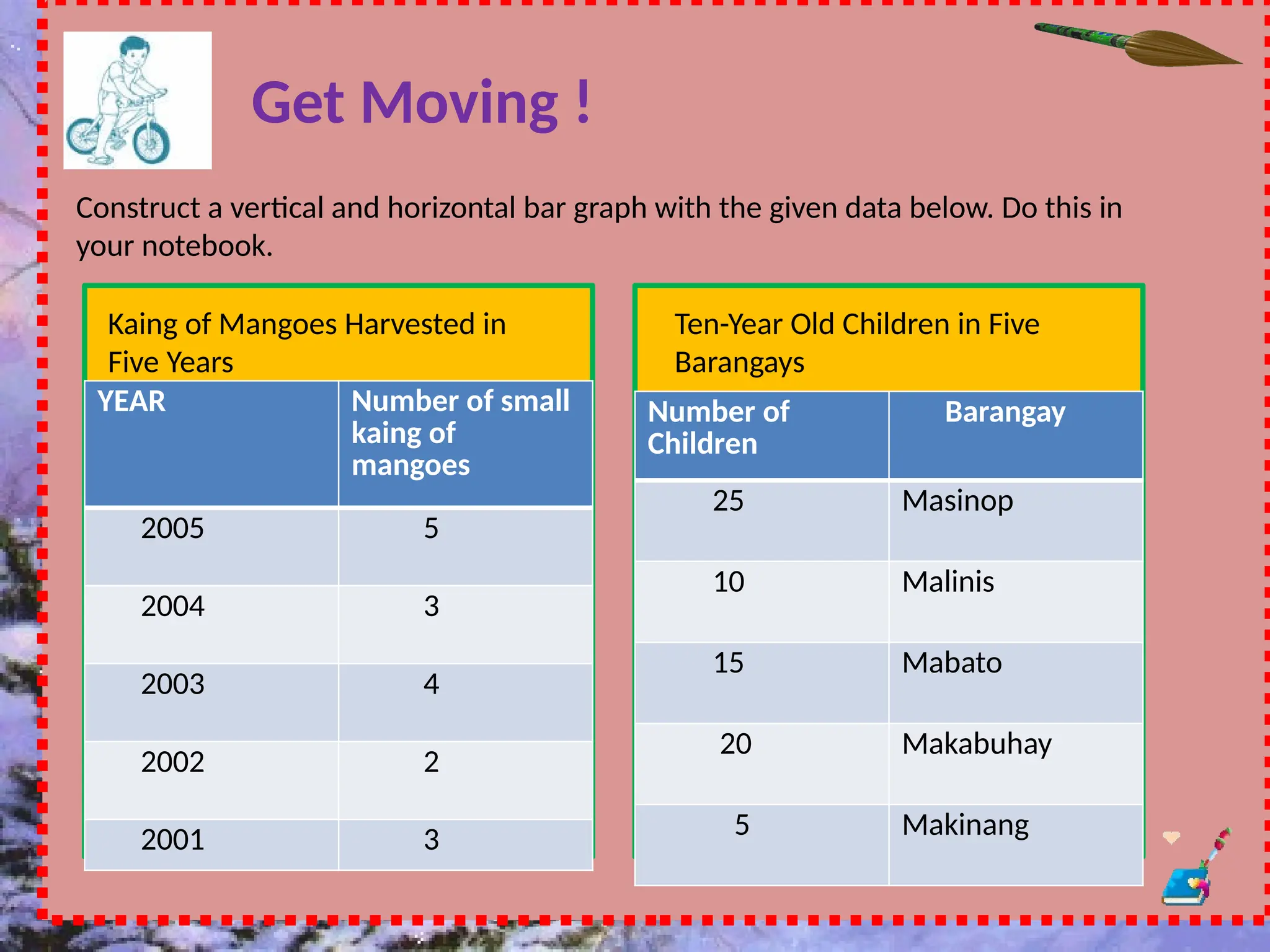 Get Moving !
Construct a vertical and horizontal bar graph with the given data below. Do this in
your notebook.
Kaing of Mangoes Harvested in
Five Years
Ten-Year Old Children in Five
Barangays
YEAR Number of small
kaing of
mangoes
2005 5
2004 3
2003 4
2002 2
2001 3
Number of
Children
Barangay
25 Masinop
10 Malinis
15 Mabato
20 Makabuhay
5 Makinang
 