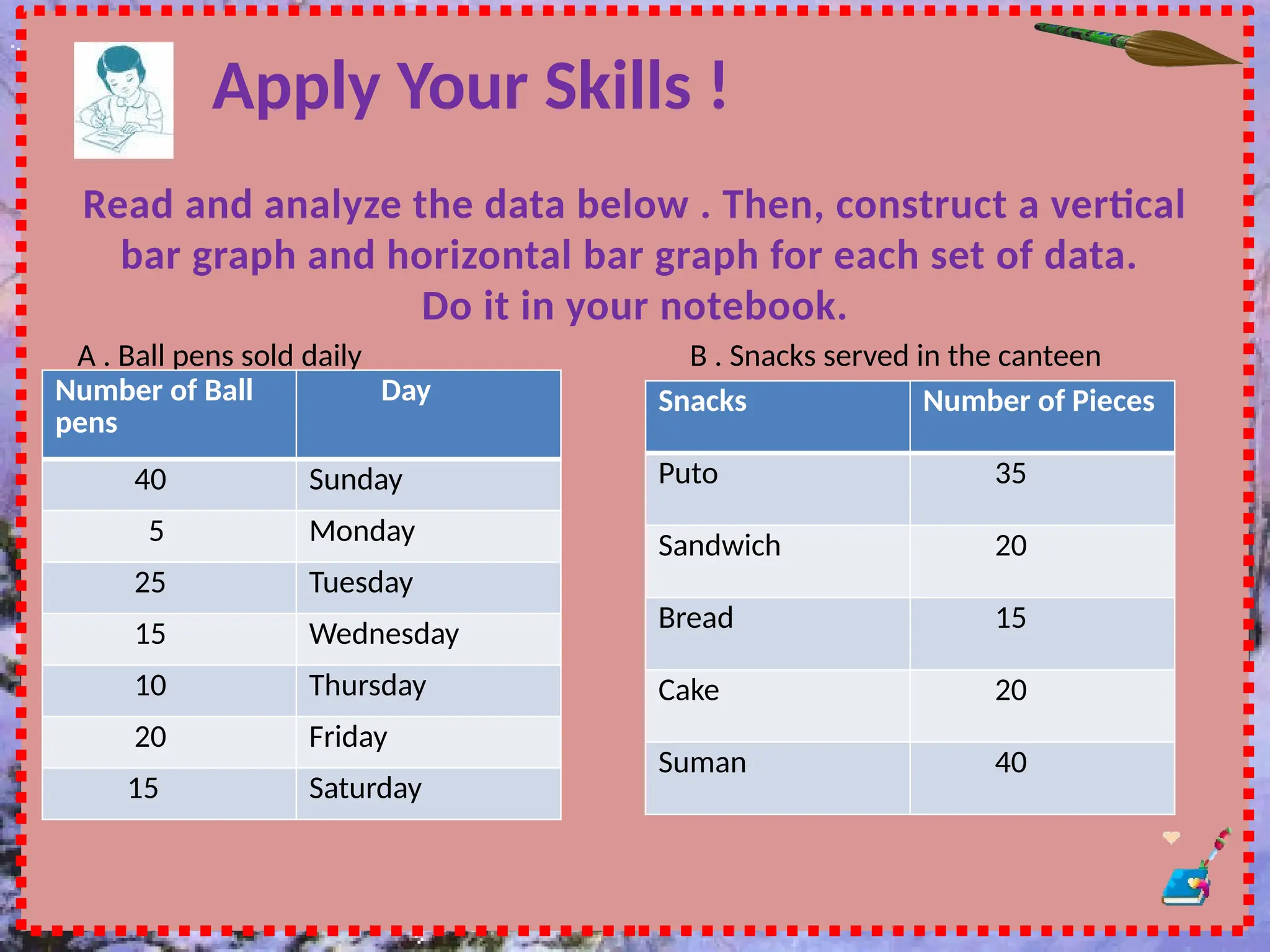 Apply Your Skills !
Read and analyze the data below . Then, construct a vertical
bar graph and horizontal bar graph for each set of data.
Do it in your notebook.
A . Ball pens sold daily
Number of Ball
pens
Day
40 Sunday
5 Monday
25 Tuesday
15 Wednesday
10 Thursday
20 Friday
15 Saturday
B . Snacks served in the canteen
Snacks Number of Pieces
Puto 35
Sandwich 20
Bread 15
Cake 20
Suman 40
 