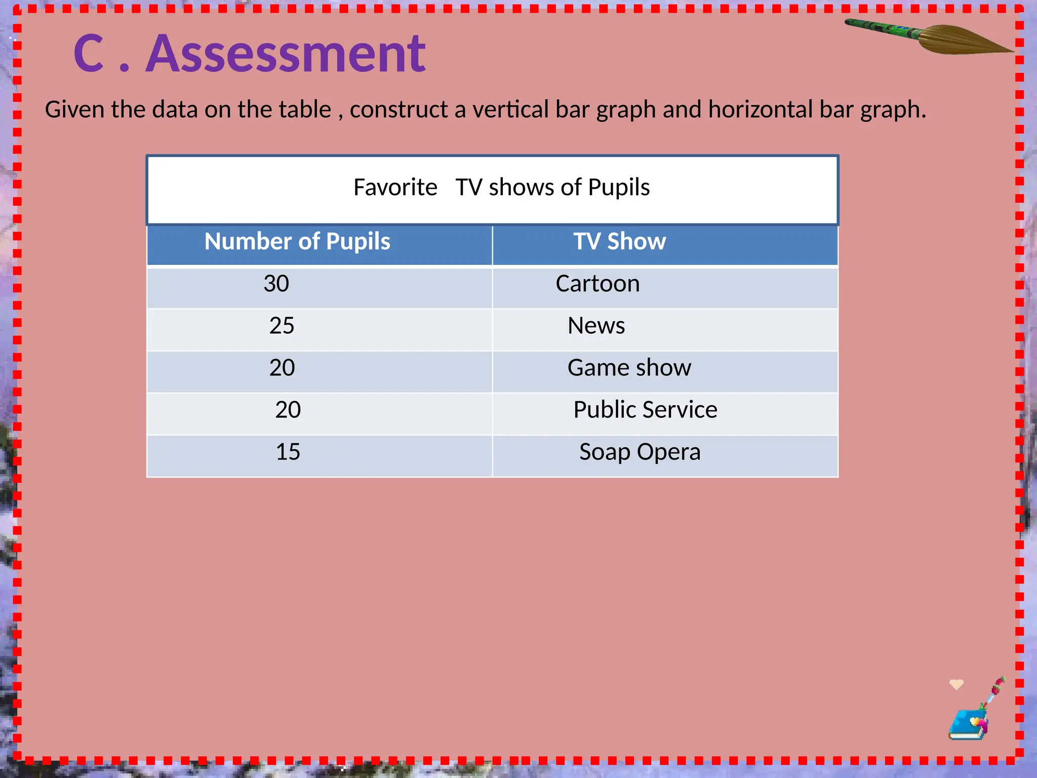 F
C . Assessment
Given the data on the table , construct a vertical bar graph and horizontal bar graph.
Number of Pupils TV Show
30 Cartoon
25 News
20 Game show
20 Public Service
15 Soap Opera
Favorite TV shows of Pupils
 