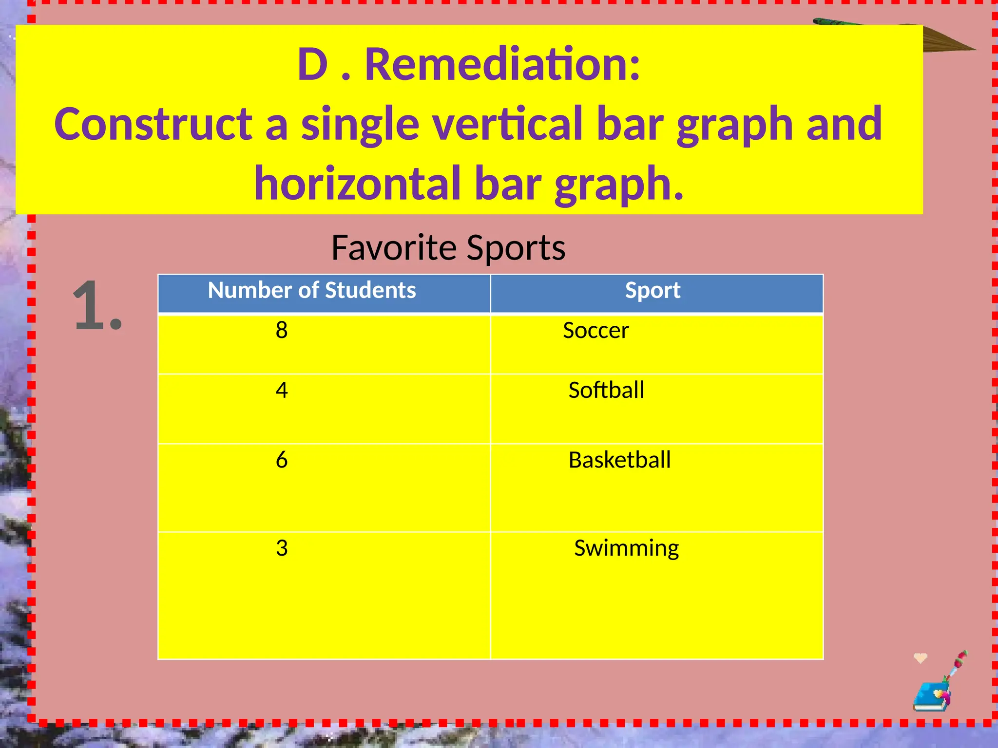 D . Remediation:
Construct a single vertical bar graph and
horizontal bar graph.
Number of Students Sport
8 Soccer
4 Softball
6 Basketball
3 Swimming
Favorite Sports
1.
 