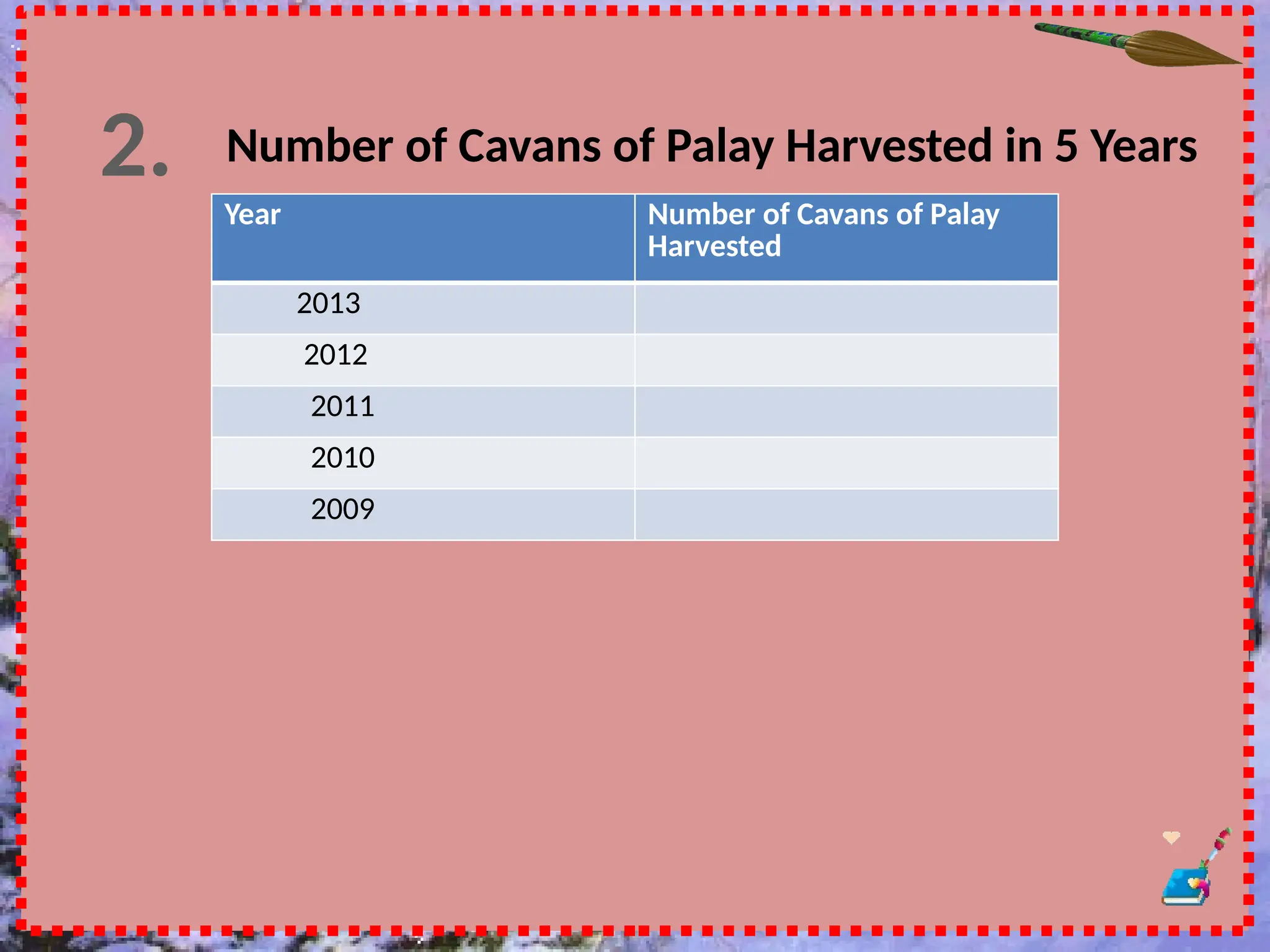 2.
Year Number of Cavans of Palay
Harvested
2013
2012
2011
2010
2009
Number of Cavans of Palay Harvested in 5 Years
 