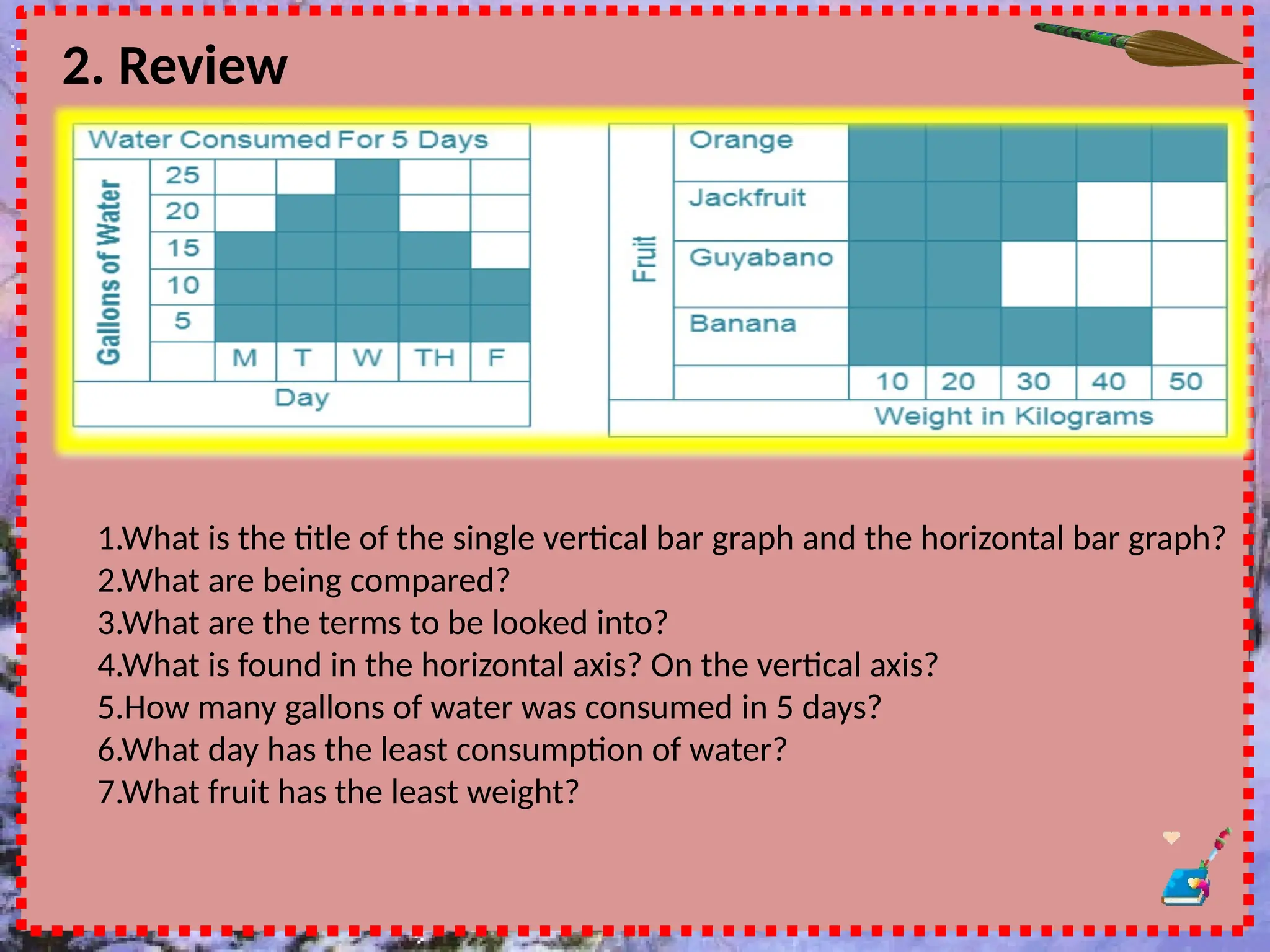 2. Review
1.What is the title of the single vertical bar graph and the horizontal bar graph?
2.What are being compared?
3.What are the terms to be looked into?
4.What is found in the horizontal axis? On the vertical axis?
5.How many gallons of water was consumed in 5 days?
6.What day has the least consumption of water?
7.What fruit has the least weight?
 