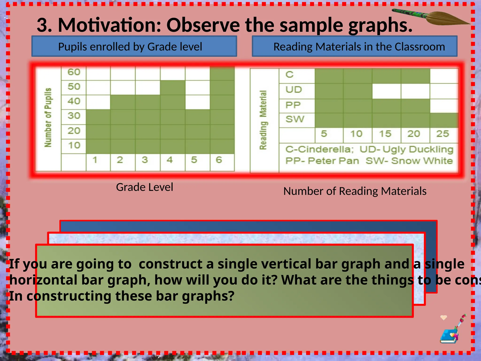 3. Motivation: Observe the sample graphs.
Pupils enrolled by Grade level Reading Materials in the Classroom
Grade Level Number of Reading Materials
If you are going to construct a single vertical bar graph and a single
horizontal bar graph, how will you do it? What are the things to be cons
In constructing these bar graphs?
 