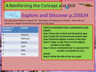 Constructing Single Vertical and Horizontal Bar Graphs.pptx