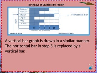 Constructing Single Vertical and Horizontal Bar Graphs.pptx