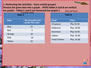 Constructing Single Vertical and Horizontal Bar Graphs.pptx