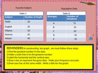 Constructing Single Vertical and Horizontal Bar Graphs.pptx
