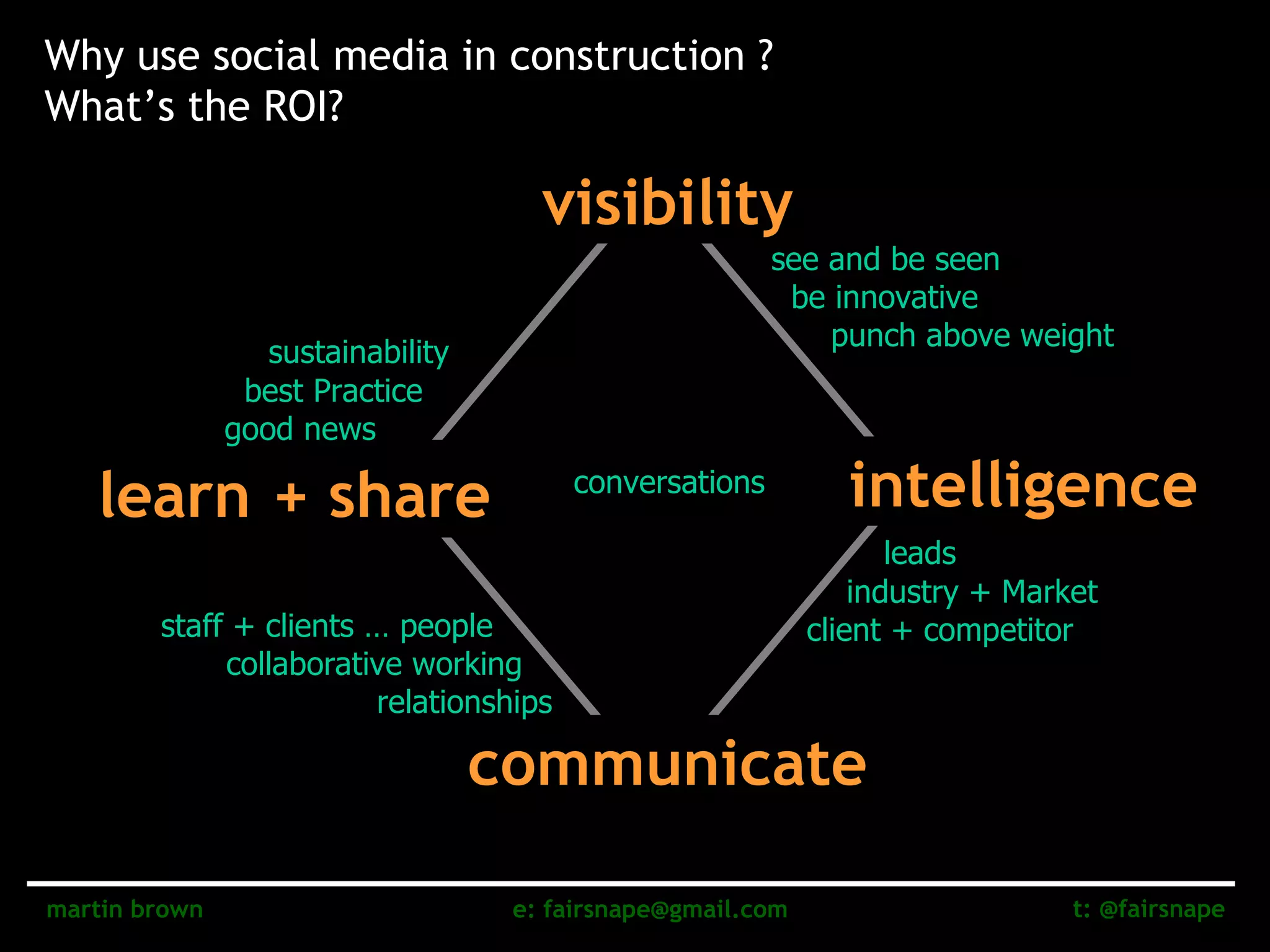 visibility intelligence learn   + share communicate see and be seen be innovative punch above weight leads industry + Market  client + competitor  sustainability best Practice good news staff + clients … people  collaborative working  relationships Why use social media in construction ? What’s the ROI? conversations 