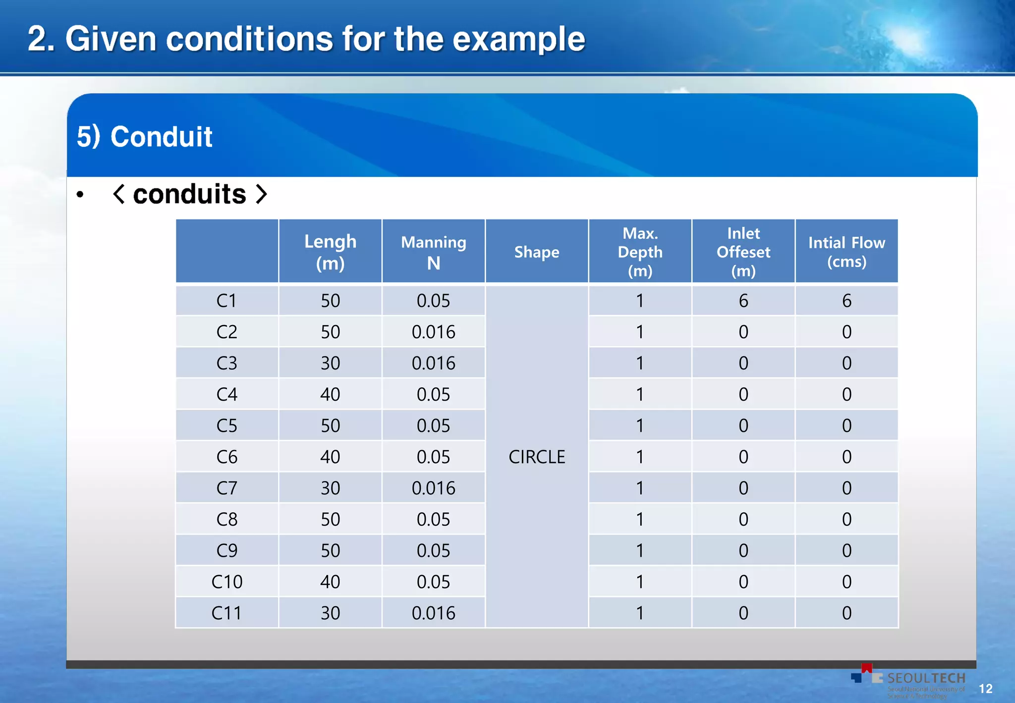 SWMM practice (basic) | PDF