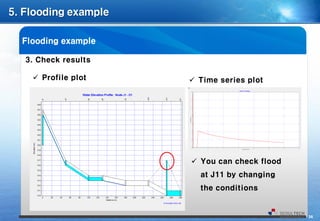 SWMM practice (basic) | PDF