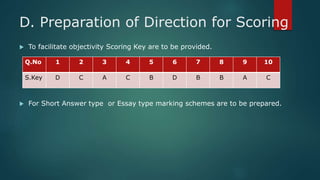 D. Preparation of Direction for Scoring
 To facilitate objectivity Scoring Key are to be provided.
 For Short Answer type or Essay type marking schemes are to be prepared.
Q.No 1 2 3 4 5 6 7 8 9 10
S.Key D C A C B D B B A C
 