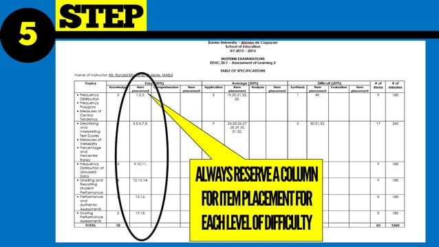 Constructing Test Questions and the Table of Specifications (TOS) | PDF