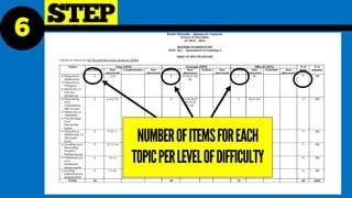Constructing Test Questions and the Table of Specifications (TOS) | PDF