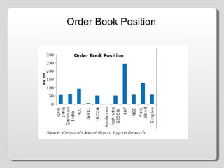 Order Book Position 