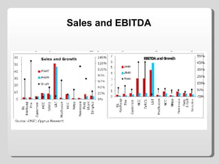 Sales and EBITDA 