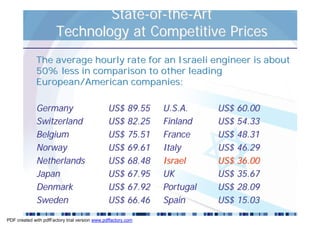 State-of-the-Art
                       Technology at Competitive Prices
              The average hourly rate for an Israeli engineer is about
              50% less in comparison to other leading
              European/American companies:

              Germany                           US$ 89.55      U.S.A.     US$ 60.00
              Switzerland                       US$ 82.25      Finland    US$ 54.33
              Belgium                           US$ 75.51      France     US$ 48.31
              Norway                            US$ 69.61      Italy      US$ 46.29
              Netherlands                       US$ 68.48      Israel     US$ 36.00
              Japan                             US$ 67.95      UK         US$ 35.67
              Denmark                           US$ 67.92      Portugal   US$ 28.09
              Sweden                            US$ 66.46      Spain      US$ 15.03

PDF created with pdfFactory trial version www.pdffactory.com
 