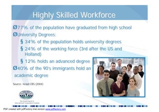 Highly Skilled Workforce
         Ø77% of the population have graduated from high school
         ØUniversity Degrees:
           § 34% of the population holds university degrees
           § 24% of the working force (3rd after the US and
                    Holland)
                § 12% holds an advanced degree
         Ø40% of the 90’s immigrants hold an
          academic degree
         Source: Israel CBS (2004)




PDF created with pdfFactory trial version www.pdffactory.com
 