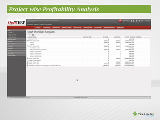 Project wise Profitability Analysis
 