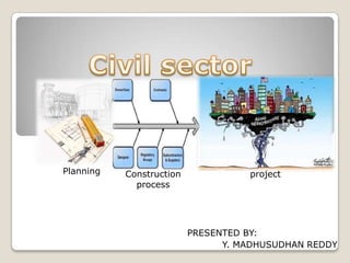 Planning   Construction             project
             process




                          PRESENTED BY:
                                Y. MADHUSUDHAN REDDY
 