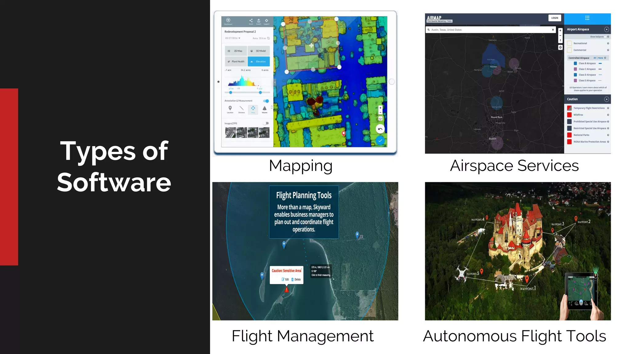 Types of
Software
Mapping Airspace Services
Flight Management Autonomous Flight Tools
 