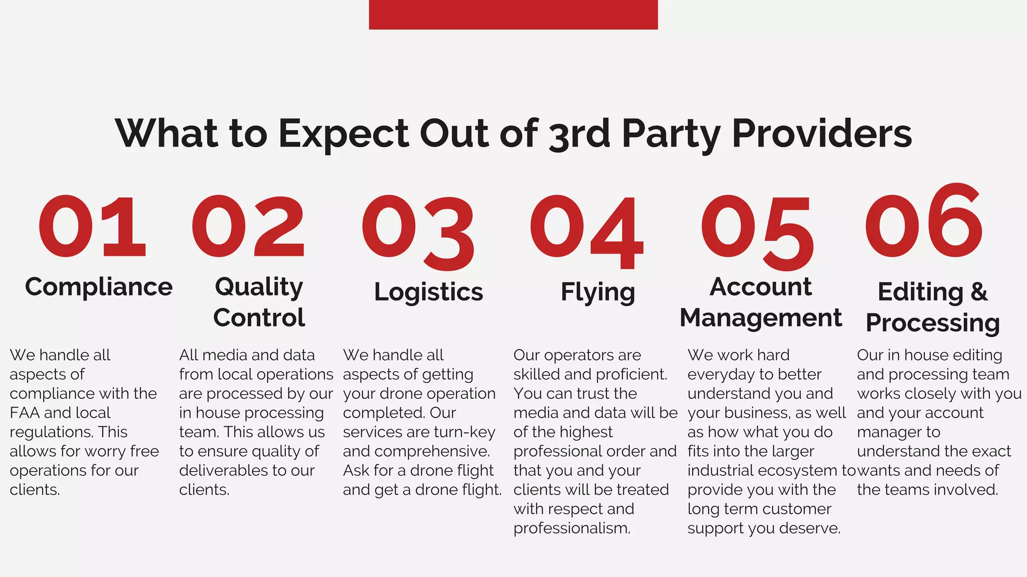 01 02 03 04
What to Expect Out of 3rd Party Providers
05 06Compliance Quality
Control
Logistics Flying Account
Management
Editing &
Processing
We handle all
aspects of
compliance with the
FAA and local
regulations. This
allows for worry free
operations for our
clients.
Our in house editing
and processing team
works closely with you
and your account
manager to
understand the exact
wants and needs of
the teams involved.
We work hard
everyday to better
understand you and
your business, as well
as how what you do
fits into the larger
industrial ecosystem to
provide you with the
long term customer
support you deserve.
Our operators are
skilled and proficient.
You can trust the
media and data will be
of the highest
professional order and
that you and your
clients will be treated
with respect and
professionalism.
We handle all
aspects of getting
your drone operation
completed. Our
services are turn-key
and comprehensive.
Ask for a drone flight
and get a drone flight.
All media and data
from local operations
are processed by our
in house processing
team. This allows us
to ensure quality of
deliverables to our
clients.
 