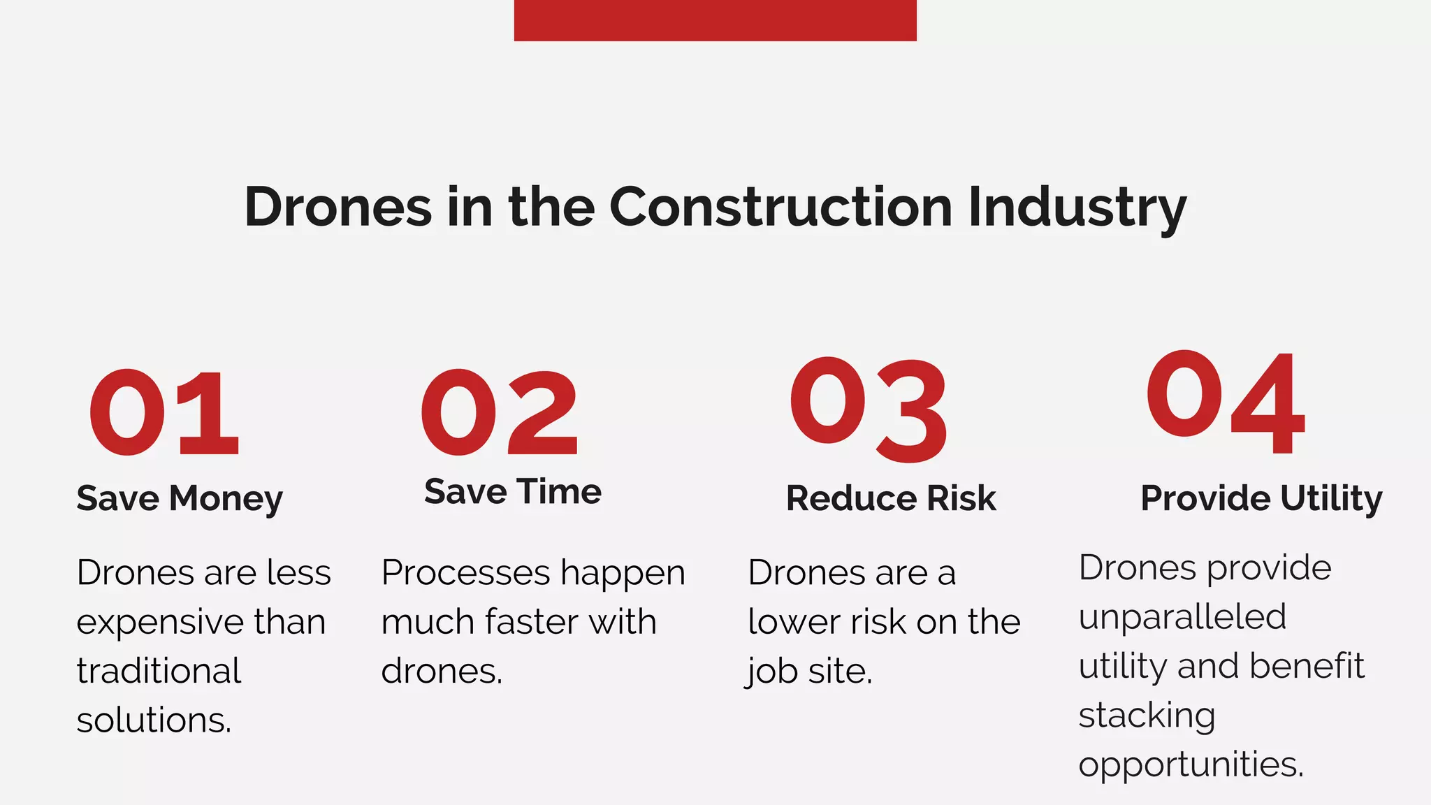 01 02 03 04
Drones in the Construction Industry
Save TimeSave Money
Drones are less
expensive than
traditional
solutions.
Processes happen
much faster with
drones.
Reduce Risk Provide Utility
Drones are a
lower risk on the
job site.
Drones provide
unparalleled
utility and benefit
stacking
opportunities.
 