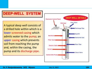 Dr. P. Nanjundaswamy SJCE Mysore July 15, 2015 104
A typical deep well consists of
a drilled hole within which is a
lower screened casing which
admits water to the pump; an
upper casing which prevents
soil from reaching the pump
and, within the casing, the
pump and its discharge pipe.
DEEP-WELL SYSTEM
 