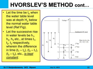 Dr. P. Nanjundaswamy SJCE Mysore July 15, 2015 11
HVORSLEV’S METHOD cont…
• Let the time be to when
the water table level
was at depth Ho below
the normal water table
level (Ref Fig).
• Let the successive rise
in water levels be h1,
h2, h3 etc., at times t1,
t2, t3 respectively,
wherein the difference
in time (t1 – to), (t2 – t1),
(t3 – t2), etc., is kept
constant.
 