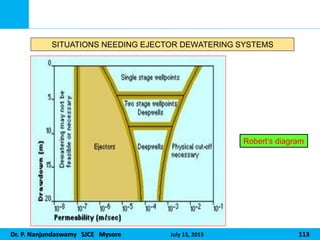 Dr. P. Nanjundaswamy SJCE Mysore July 15, 2015 113
SITUATIONS NEEDING EJECTOR DEWATERING SYSTEMS
Robert’s diagram
 