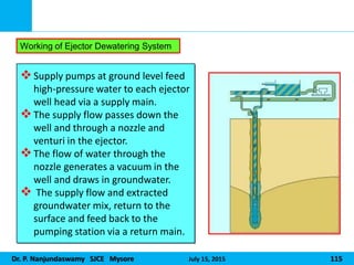 Dr. P. Nanjundaswamy SJCE Mysore July 15, 2015 115
Supply pumps at ground level feed
high-pressure water to each ejector
well head via a supply main.
The supply flow passes down the
well and through a nozzle and
venturi in the ejector.
The flow of water through the
nozzle generates a vacuum in the
well and draws in groundwater.
 The supply flow and extracted
groundwater mix, return to the
surface and feed back to the
pumping station via a return main.
Working of Ejector Dewatering System
 
