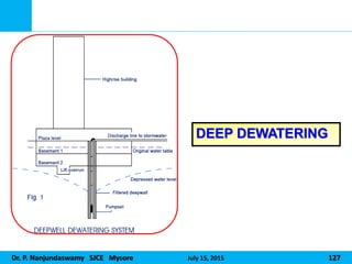 Dr. P. Nanjundaswamy SJCE Mysore July 15, 2015 127
DEEP DEWATERING
 