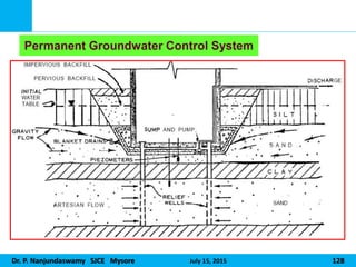 Dr. P. Nanjundaswamy SJCE Mysore July 15, 2015 128
Permanent Groundwater Control System
 
