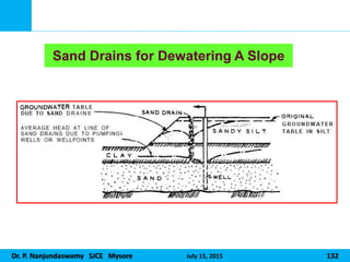 Dr. P. Nanjundaswamy SJCE Mysore July 15, 2015 132
Sand Drains for Dewatering A Slope
 