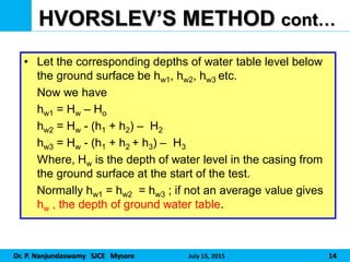 Dr. P. Nanjundaswamy SJCE Mysore July 15, 2015 14
HVORSLEV’S METHOD cont…
• Let the corresponding depths of water table level below
the ground surface be hw1, hw2, hw3 etc.
Now we have
hw1 = Hw – Ho
hw2 = Hw - (h1 + h2) – H2
hw3 = Hw - (h1 + h2 + h3) – H3
Where, Hw is the depth of water level in the casing from
the ground surface at the start of the test.
Normally hw1 = hw2 = hw3 ; if not an average value gives
hw , the depth of ground water table.
 