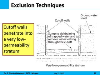 Dr. P. Nanjundaswamy SJCE Mysore July 15, 2015 27
Exclusion Techniques
Cutoff walls
penetrate into
a very low-
permeability
stratum
 
