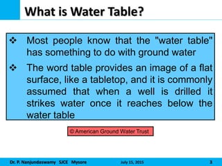 Dr. P. Nanjundaswamy SJCE Mysore July 15, 2015 3
What is Water Table?
 Most people know that the "water table"
has something to do with ground water
 The word table provides an image of a flat
surface, like a tabletop, and it is commonly
assumed that when a well is drilled it
strikes water once it reaches below the
water table
© American Ground Water Trust
 