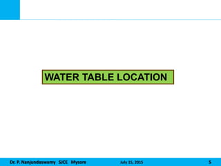 Dr. P. Nanjundaswamy SJCE Mysore July 15, 2015 5
WATER TABLE LOCATION
 