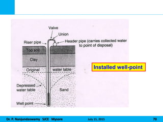 Dr. P. Nanjundaswamy SJCE Mysore July 15, 2015 70
Installed well-point
 
