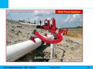 Dr. P. Nanjundaswamy SJCE Mysore July 15, 2015 74
Well Point System
 