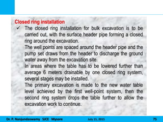 Dr. P. Nanjundaswamy SJCE Mysore July 15, 2015 75
 